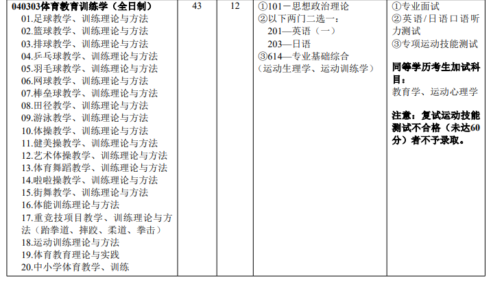 2026年广州体育学院硕士研究生招生专业目录