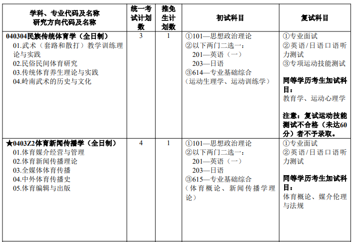 2026年广州体育学院硕士研究生招生专业目录