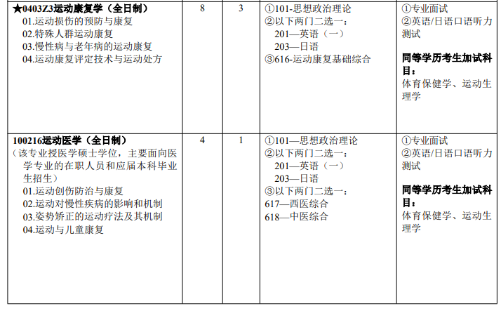 2026年广州体育学院硕士研究生招生专业目录