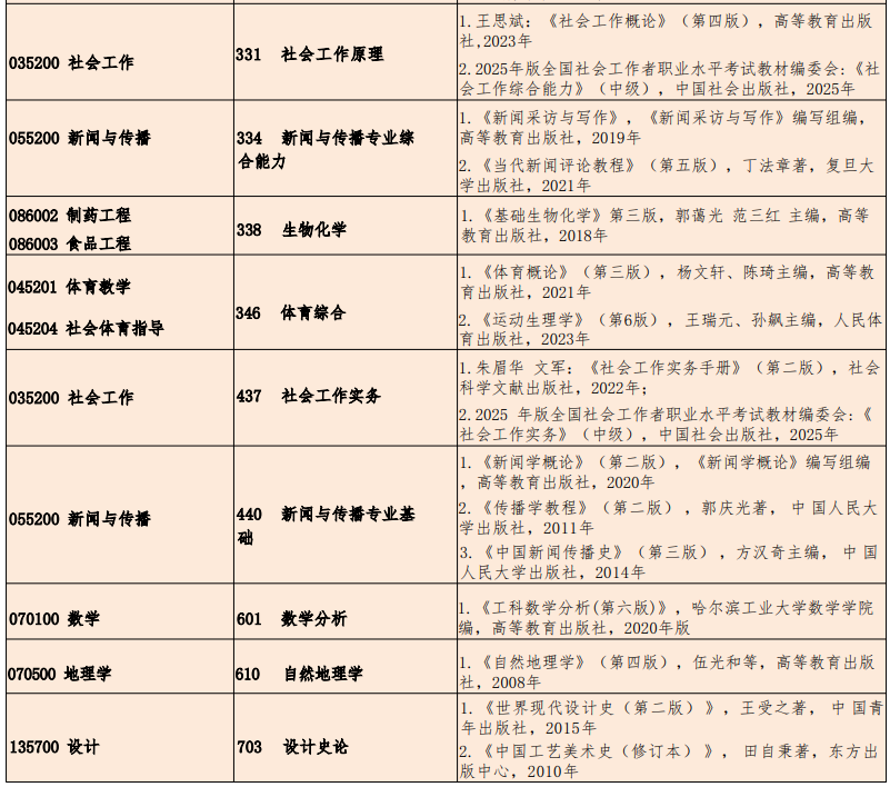 湖北文理学院新闻与传播2026年考研参考书目
