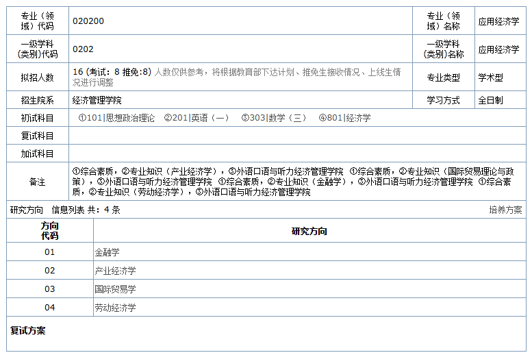 华南农业大学2026年硕士研究生招生专业目录