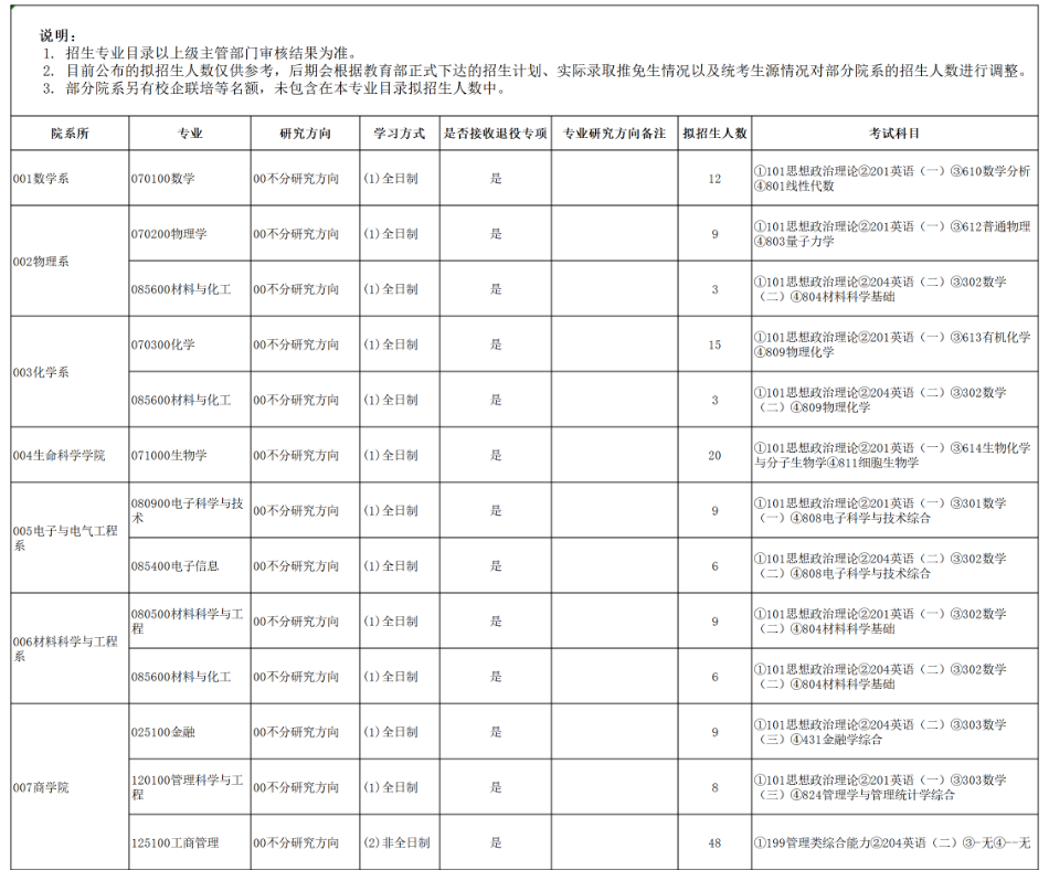 南方科技大学2026级硕士研究生招生专业目录