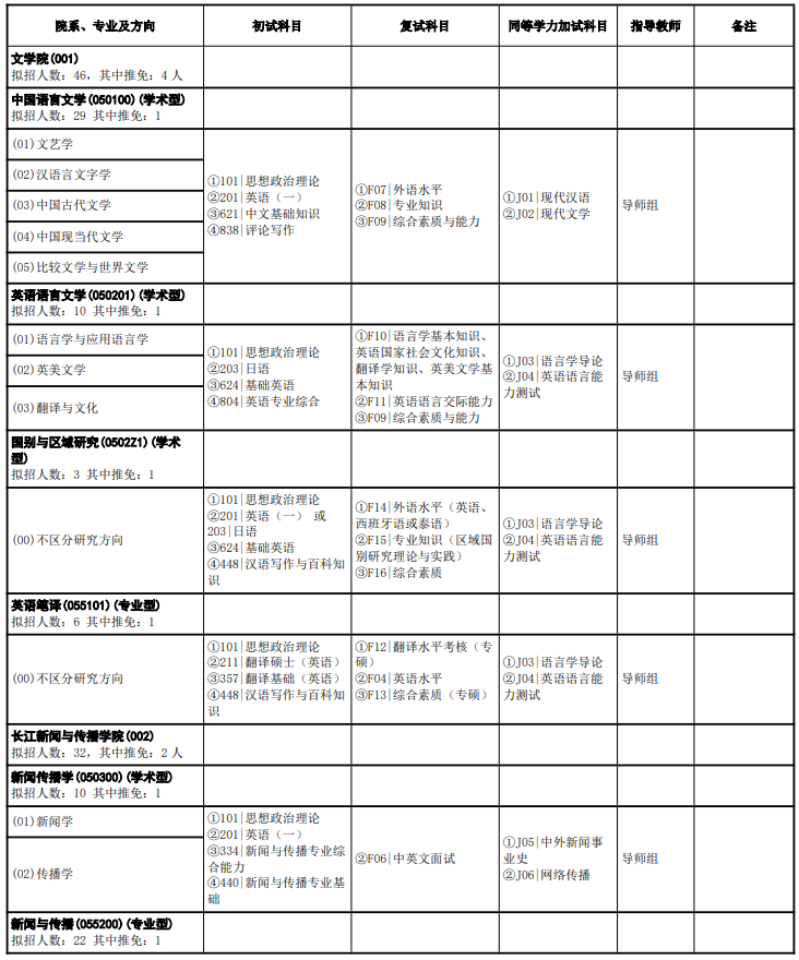 汕头大学2026年全日制硕士研究生招生专业目录