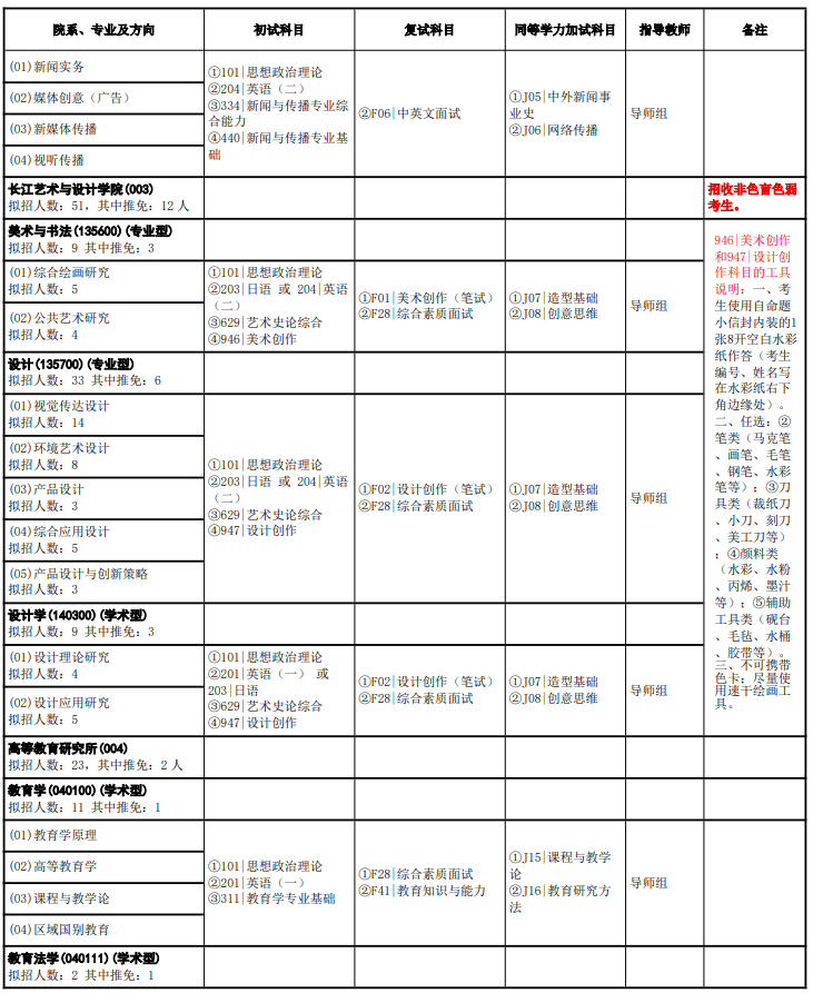 汕头大学2026年全日制硕士研究生招生专业目录
