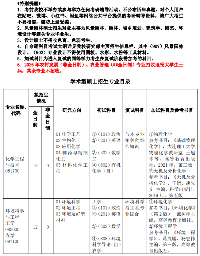 仲恺农业工程学院2026年硕士研究生招生专业目录