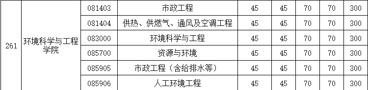 环境科学与工程学院2