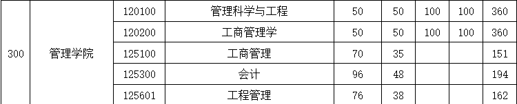 管理学院2