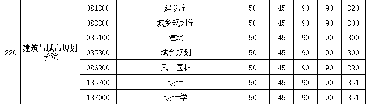 建筑与城市规划学院2