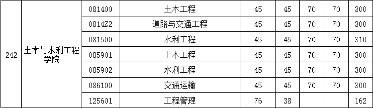 土木与水利工程学院2