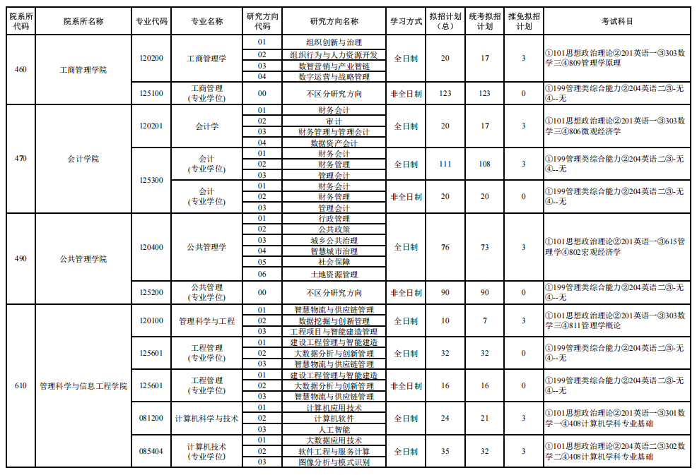 河北经贸大学2026年硕士研究生招生专业目录