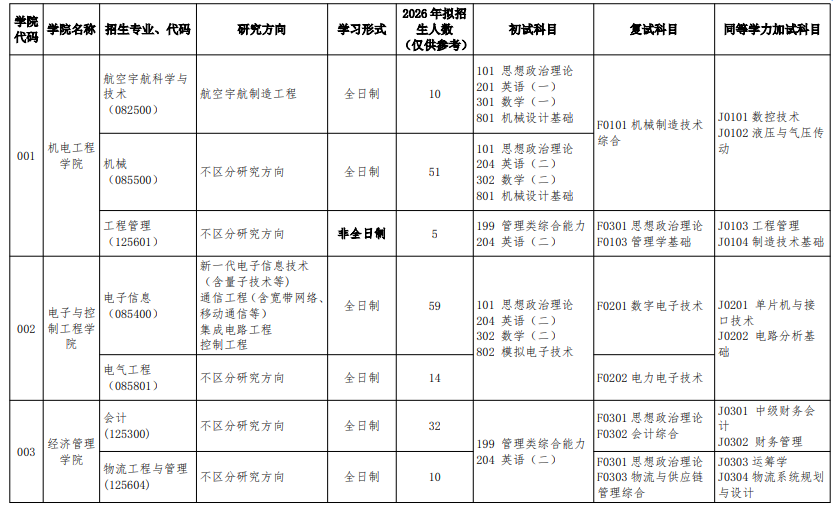 北华航天工业学院2026年硕士研究生招生专业目录
