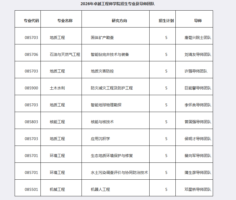 成都理工大学