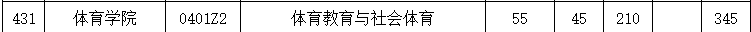 体育学院2
