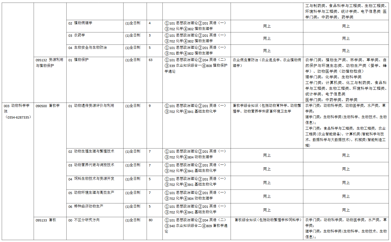 山西农业大学2026年全国硕士研究生招生专业目录
