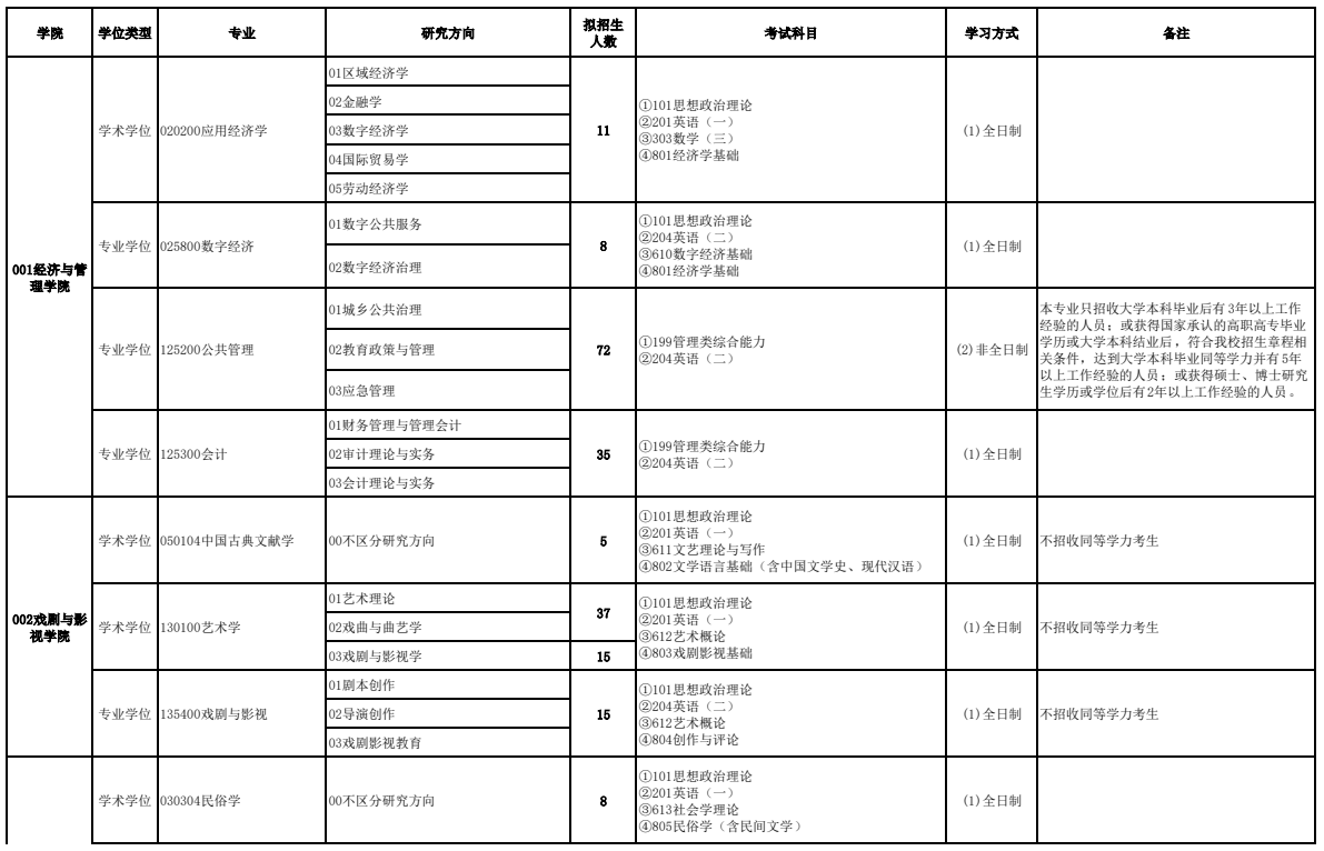 山西师范大学2026年硕士研究生招生学科专业目录