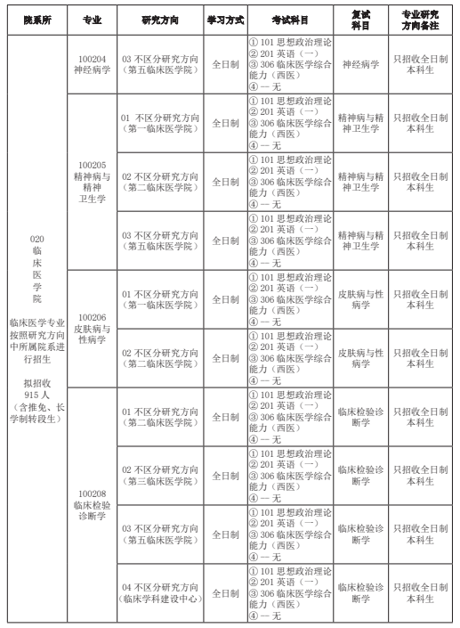 山西医科大学2026年招收攻读硕士学位研究生招生专业目录