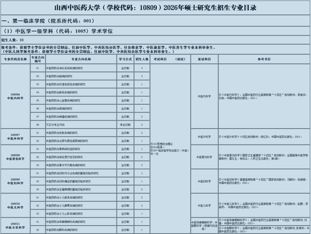 山西中医药大学2026年攻读硕士学位研究生招生专业目录 