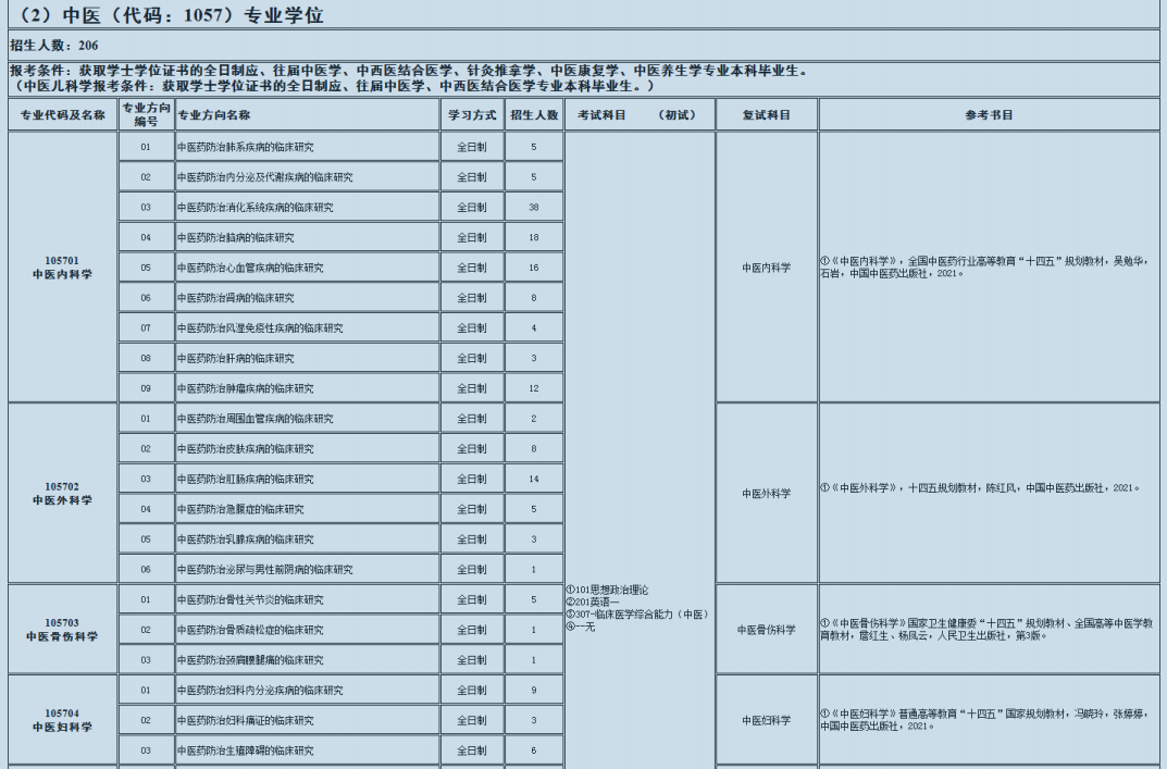 山西中医药大学2026年攻读硕士学位研究生招生专业目录 