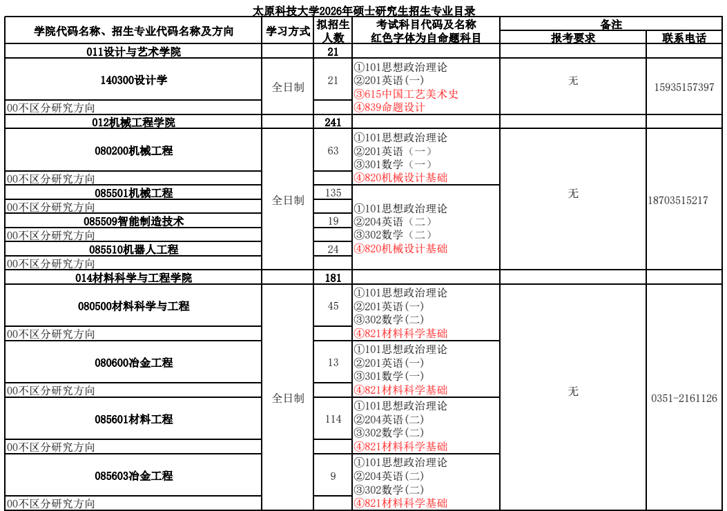太原科技大学2026年硕士研究生招生专业目录
