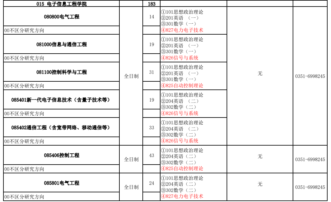 太原科技大学2026年硕士研究生招生专业目录
