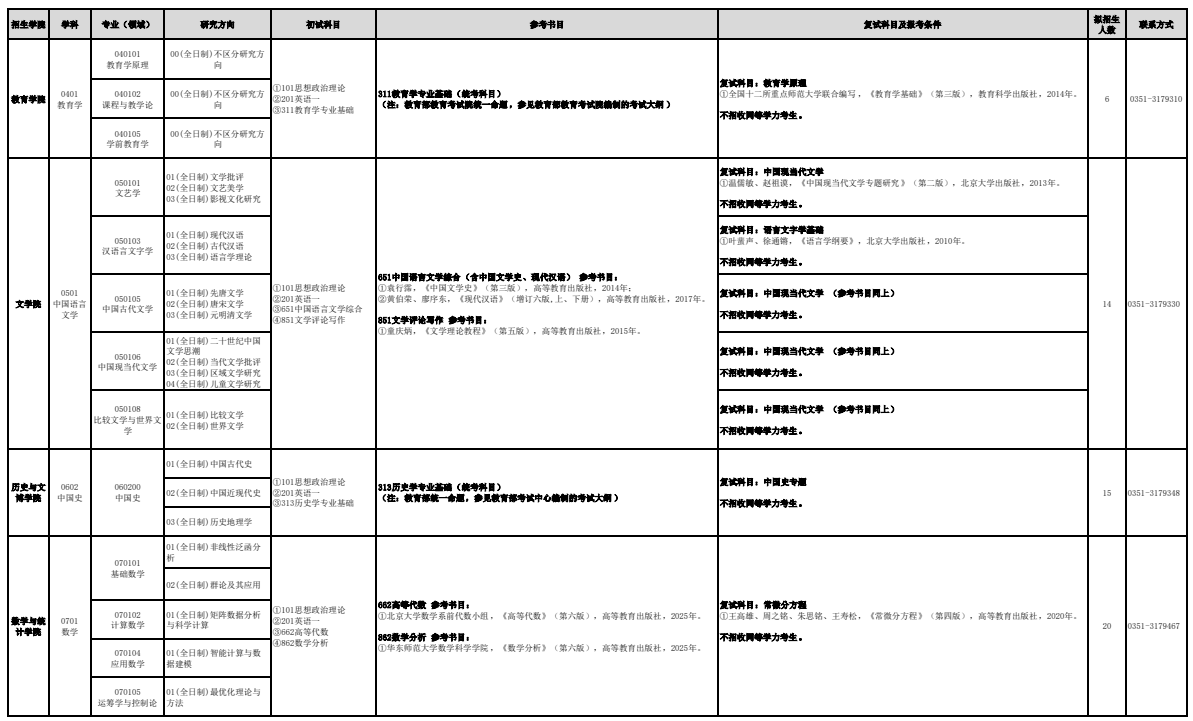 太原师范学院2026年硕士研究生招生专业目录