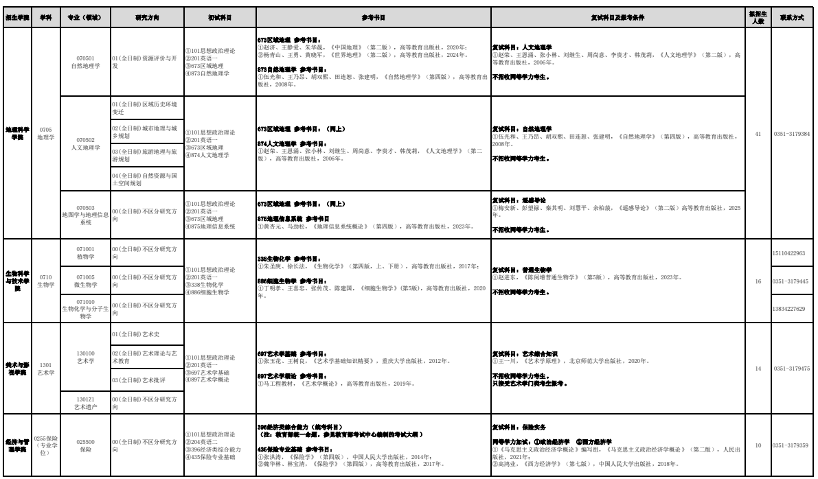 太原师范学院2026年硕士研究生招生专业目录