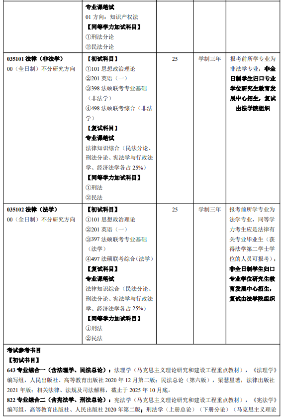 南昌大学2026年硕士研究生招生专业目录