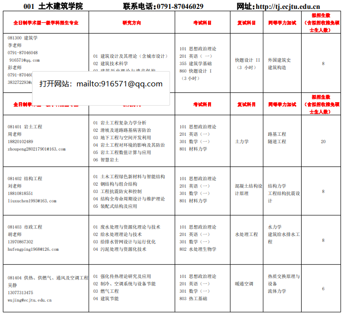 华东交通大学2026年硕士研究生招生专业目录