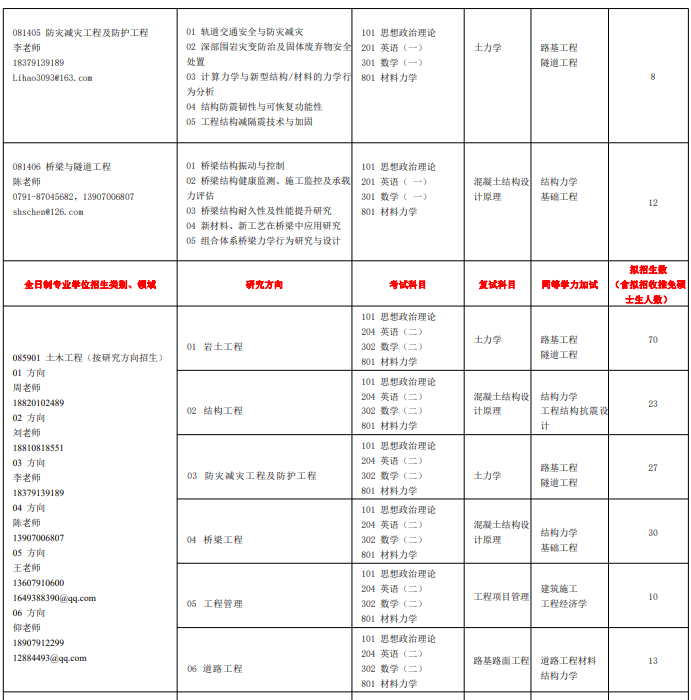 华东交通大学2026年硕士研究生招生专业目录