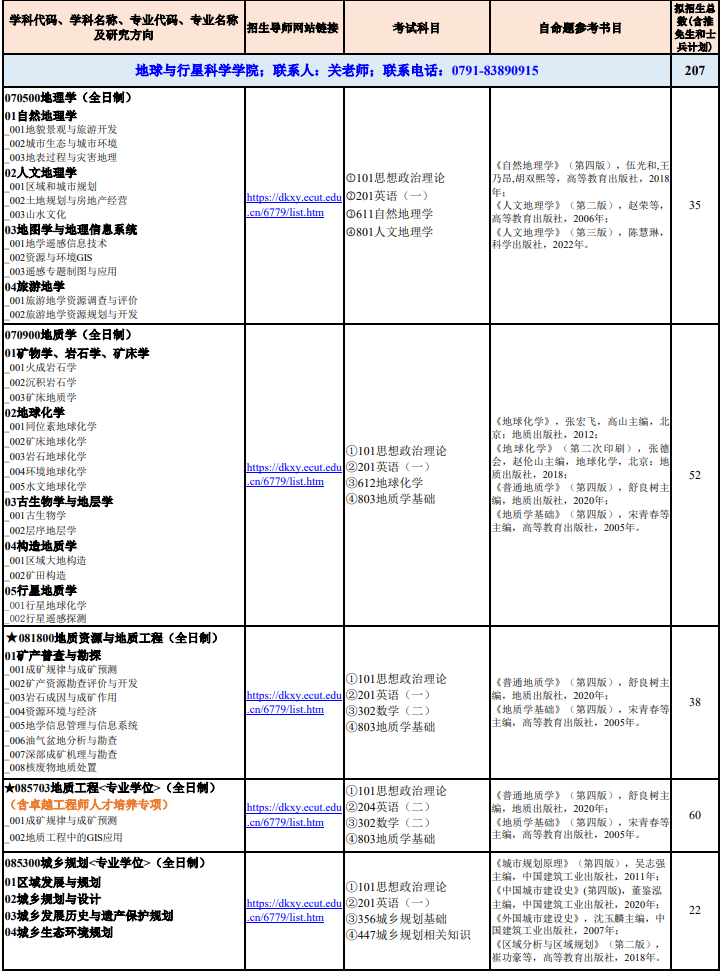 东华理工大学2026年硕士研究生招生初试专业目录(统考生)