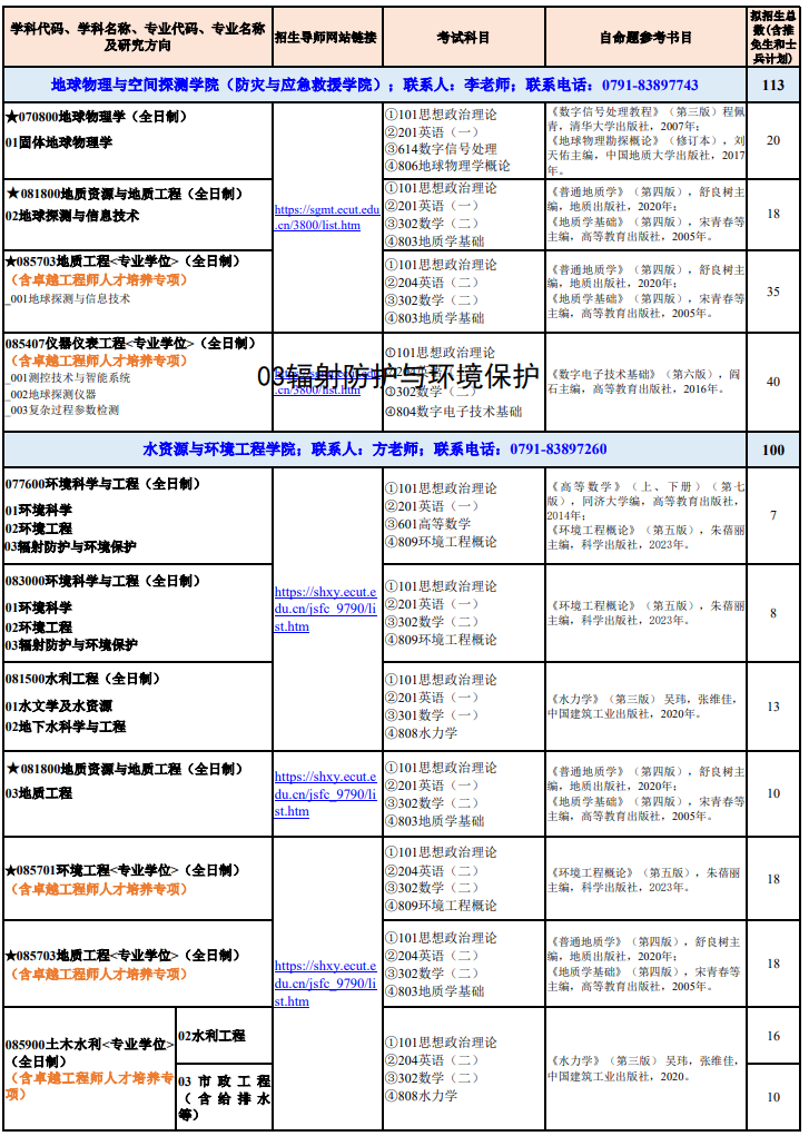 东华理工大学2026年硕士研究生招生初试专业目录(统考生)