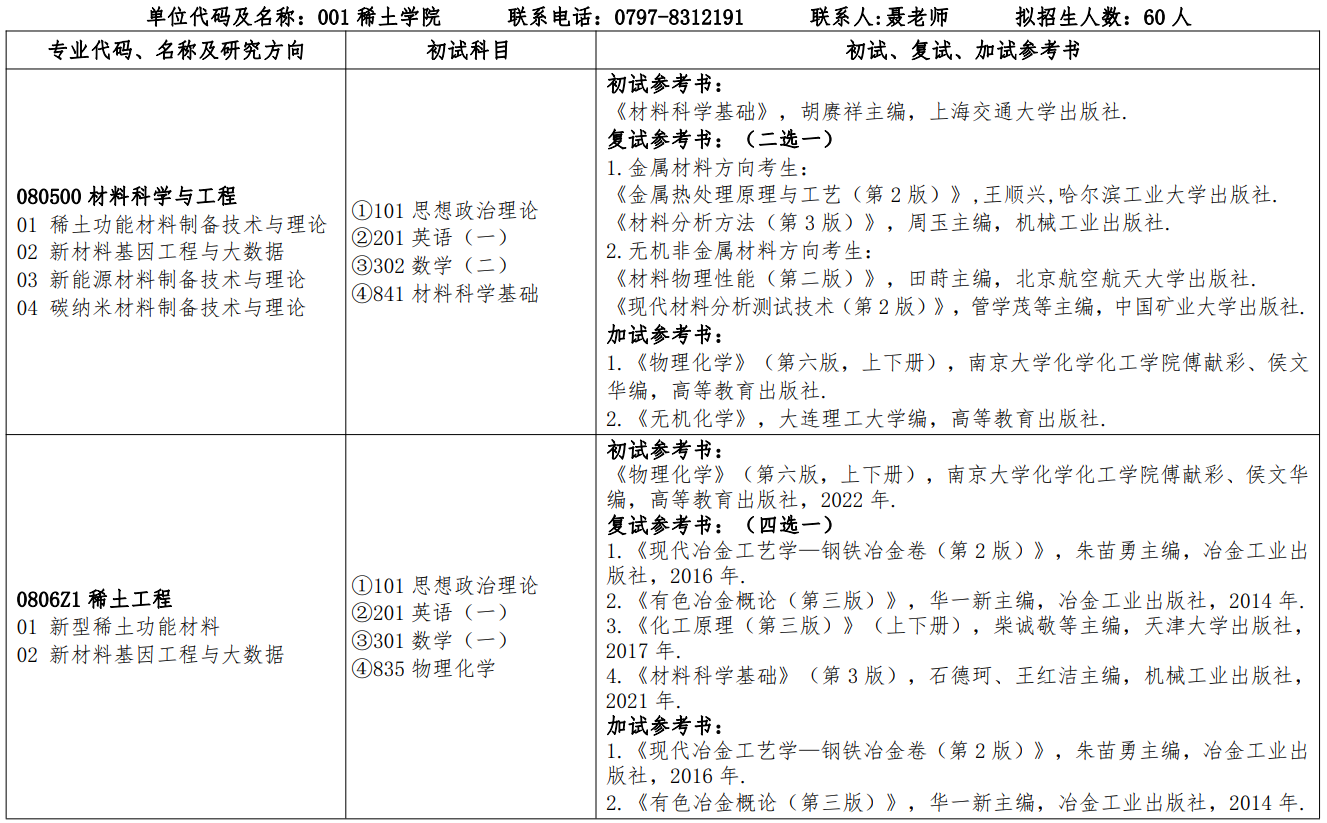 江西理工大学2026年硕士研究生招生专业目录