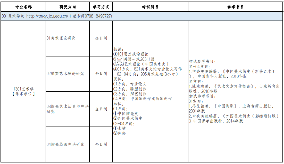 景德镇陶瓷大学2026年硕士研究生招生考试专业目录