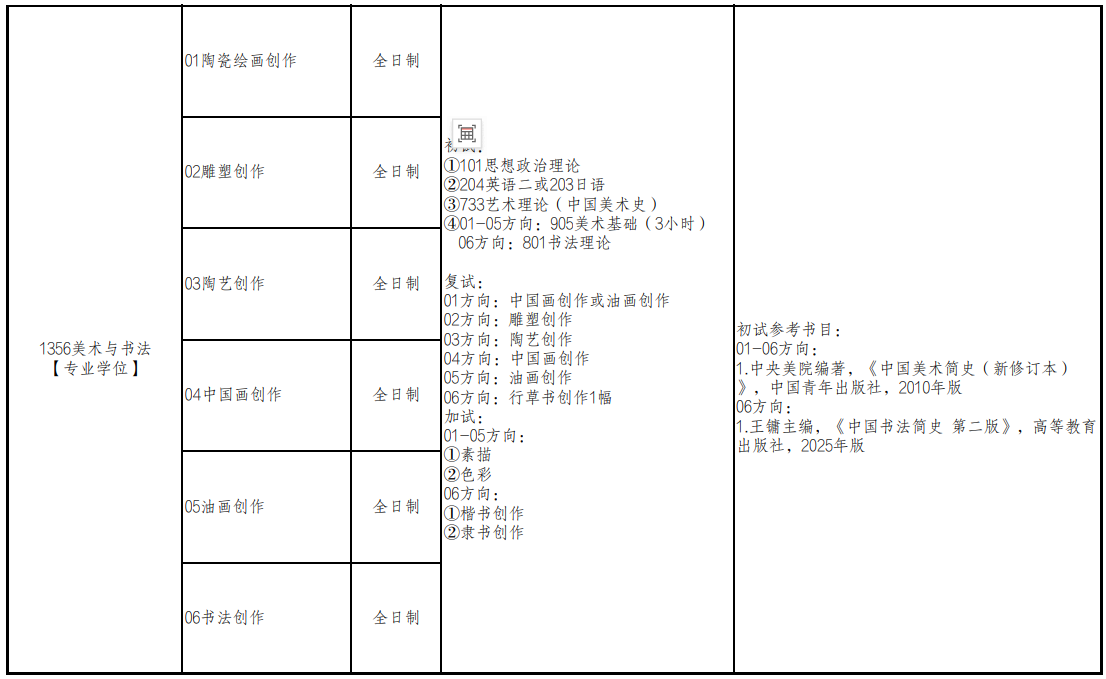 景德镇陶瓷大学2026年硕士研究生招生考试专业目录