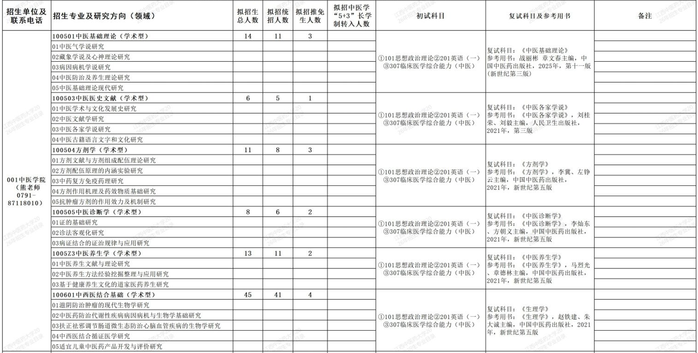 江西中医药大学2026年硕士研究生招生专业目录