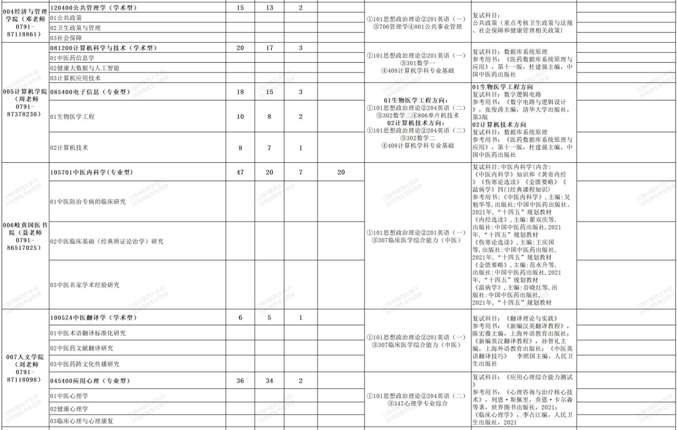 江西中医药大学2026年硕士研究生招生专业目录