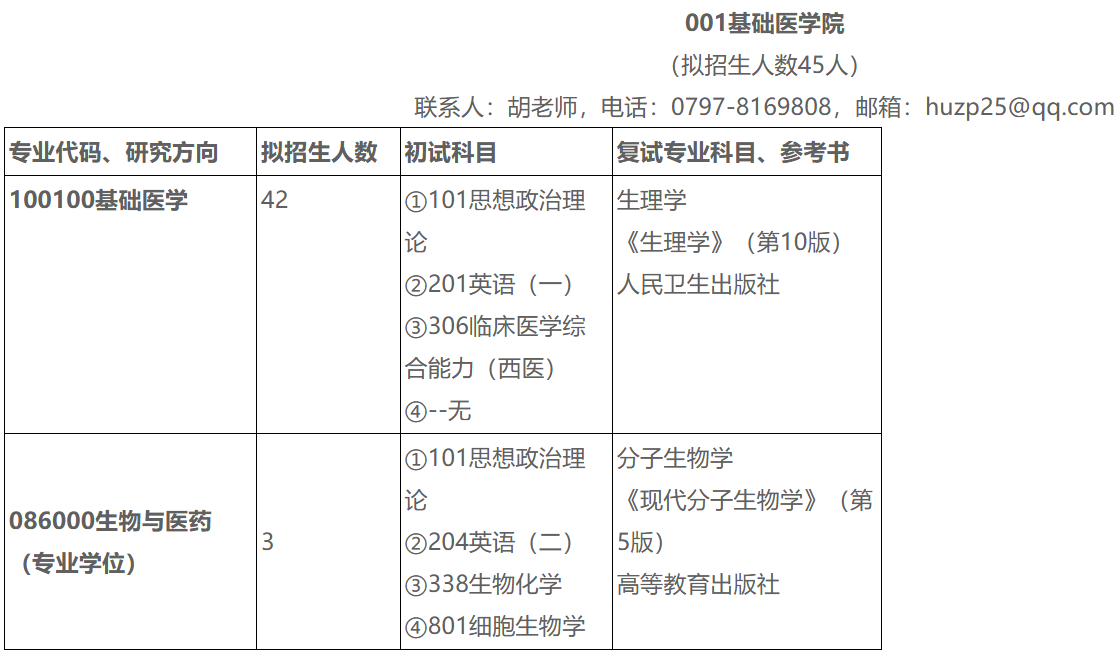 赣南医科大学2026年硕士研究生招生专业目录