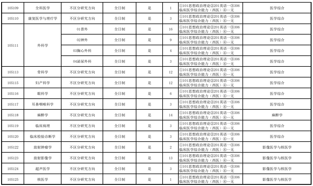 长治医学院2026年硕士研究生招生专业目录
