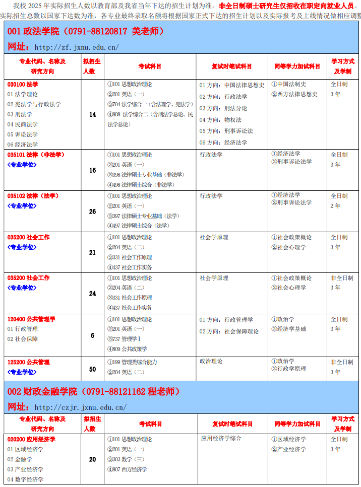 江西师范大学2025年硕士研究生招生专业目录