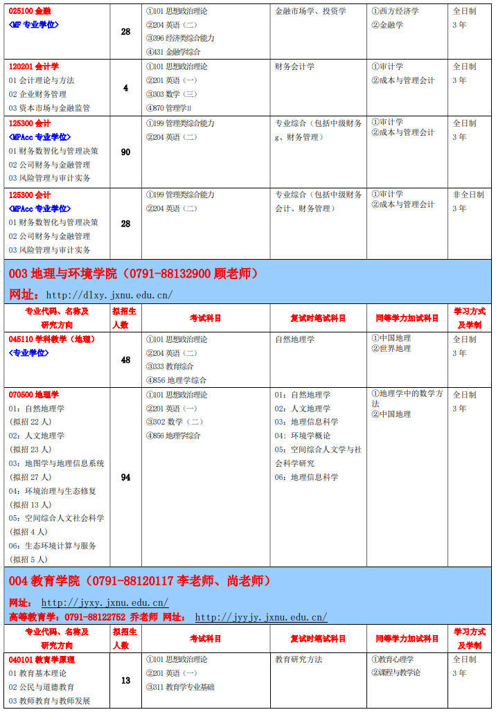 江西师范大学2025年硕士研究生招生专业目录