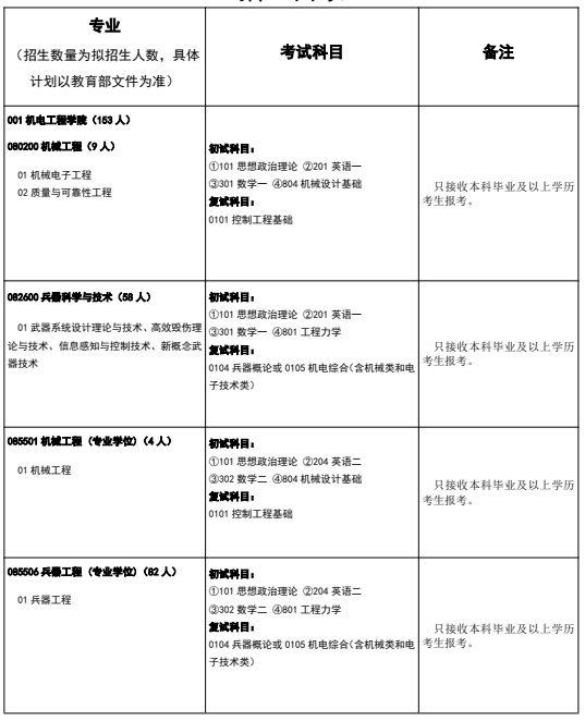 中北大学2026年硕士研究生招生目录