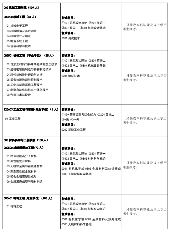 中北大学2026年硕士研究生招生目录