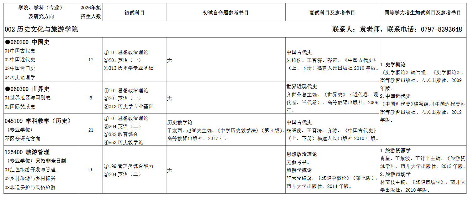 赣南师范大学2026年硕士研究生招生专业目录