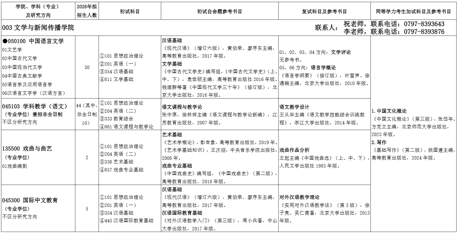 赣南师范大学2026年硕士研究生招生专业目录