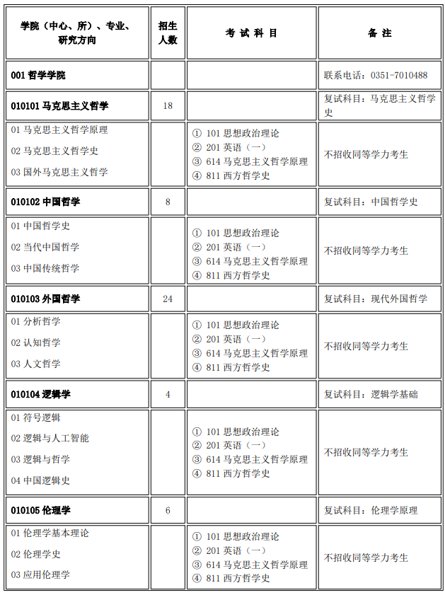 山西大学2026年硕士研究生招生目录