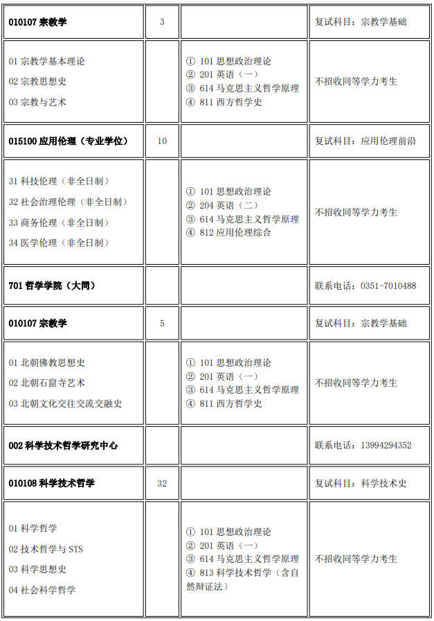 山西大学2026年硕士研究生招生目录