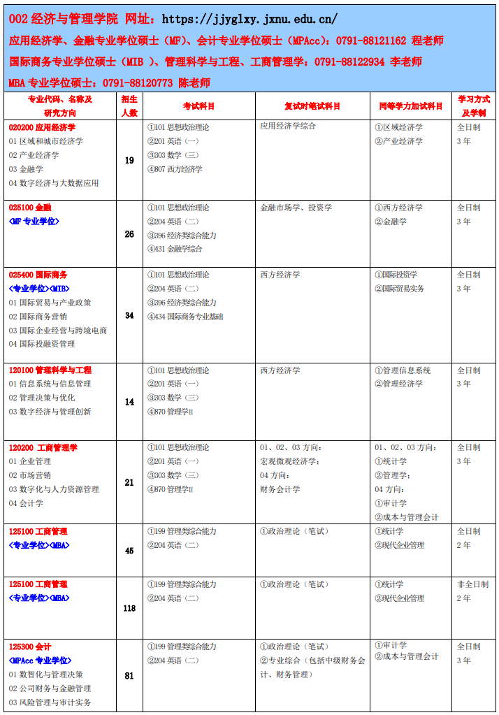 江西师范大学2026年硕士研究生招生专业目录