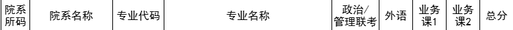 基础医学院1