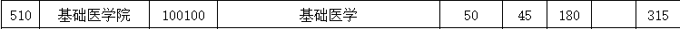 基础医学院2