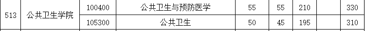 公共卫生学院2